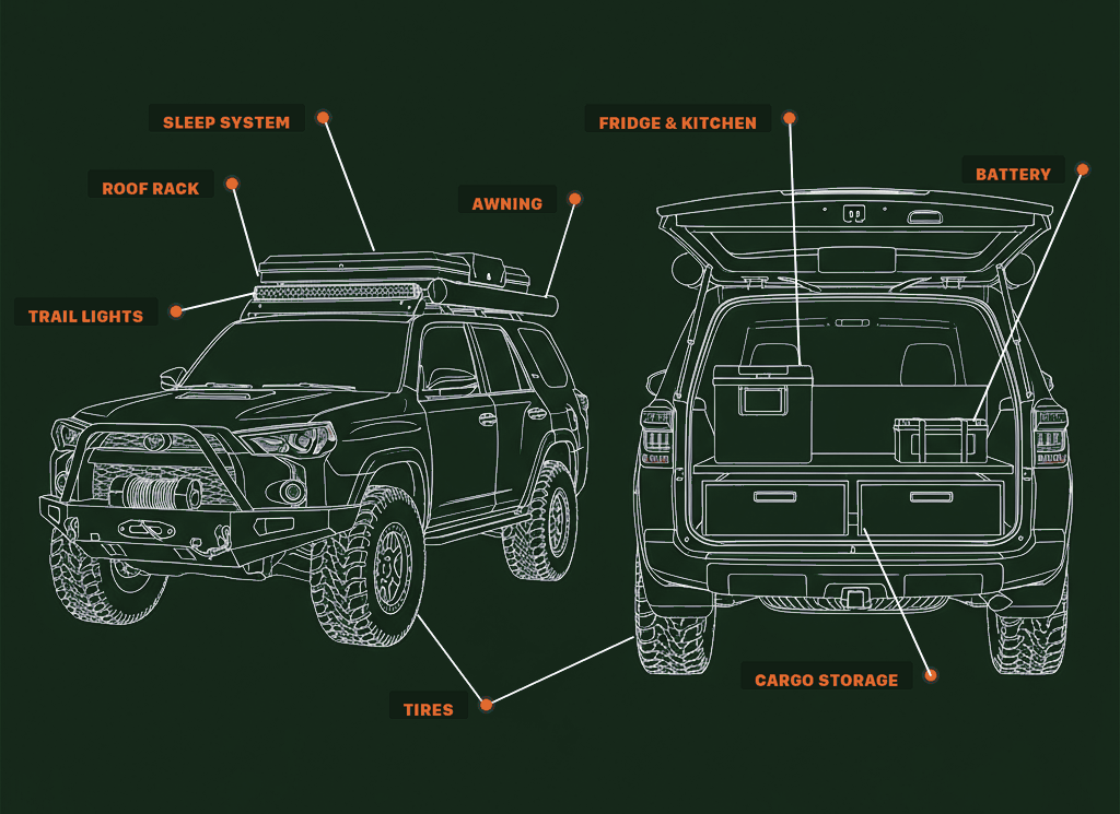 A 4Runner drawn front and rear with every gear position labelled