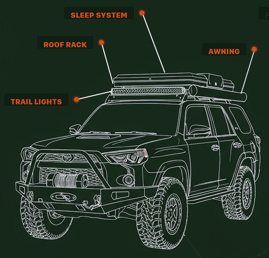 A 4Runner drawn with its sleep system, roof rack, trail lights and awning labelled